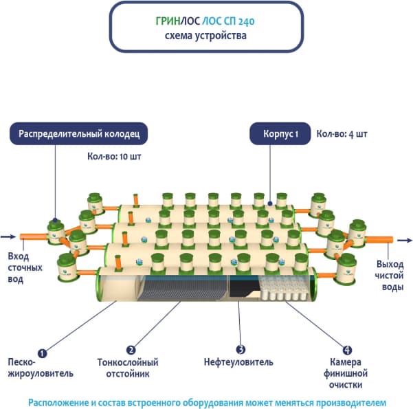 Схема устройства ЛК 240-2300 Сп