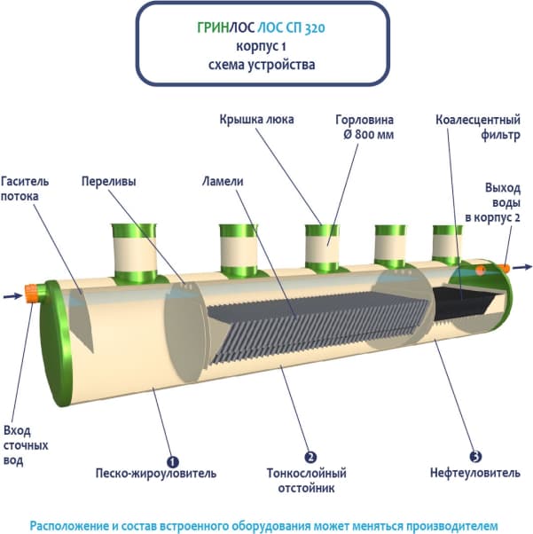 Схема устройства 1 ЛК 320-2300 Сп