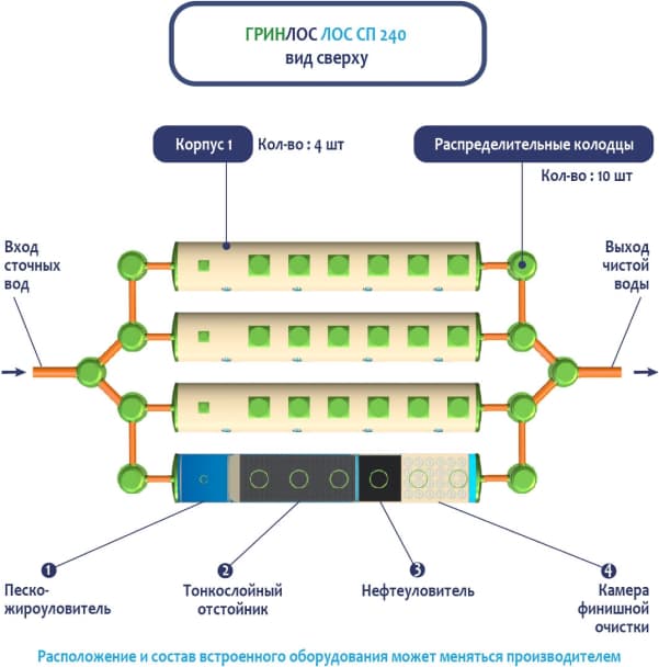 Вид сверху ЛК 240-2300 Сп