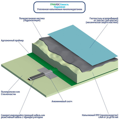 Напыляемый пенополиуретан