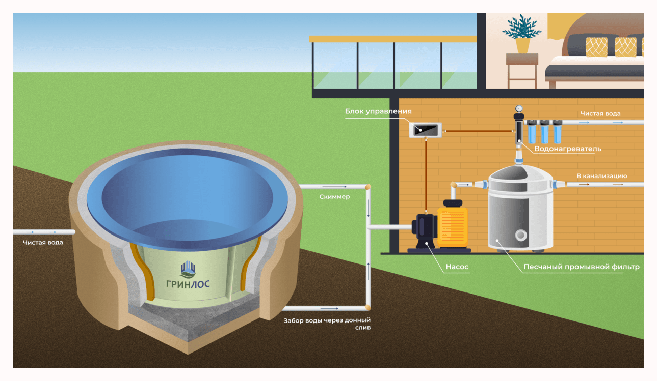 Схема Гринлос