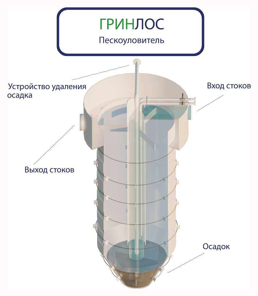 Принцип работы ГРИНЛОС Пескоуловитель 30